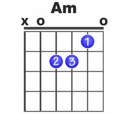 Notation des accords de guitare sur le manche : lire un accord