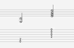 Comment lire une tablature pour guitare ?