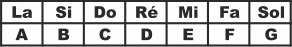 Apprenez la notation anglo-saxonne