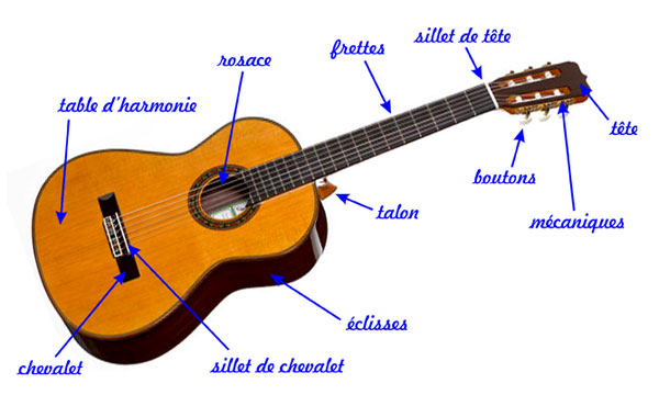 Mécaniques de guitare classique, comment choisir ? - Luthier Denat Montréal