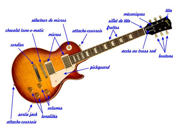 Disséquons une guitare électrique - 2ème partie - Gibson LesPaul