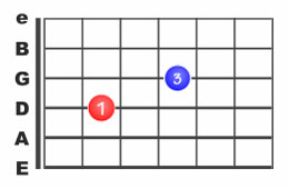 Les power chords ou accords de puissance à la guitare