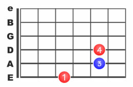 Les power chords ou accords de puissance à la guitare