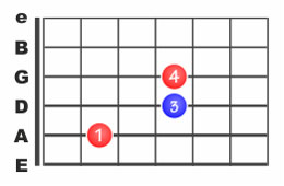 Les power chords ou accords de puissance à la guitare