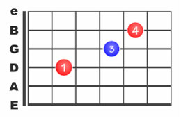 Les power chords ou accords de puissance à la guitare