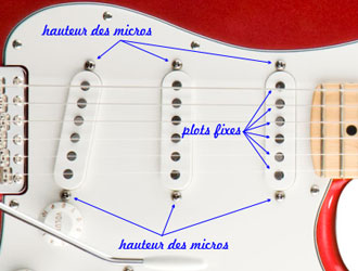 Comment régler ses micros de guitare ?