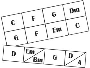 Comment lire une grille d'accords à la guitare ?