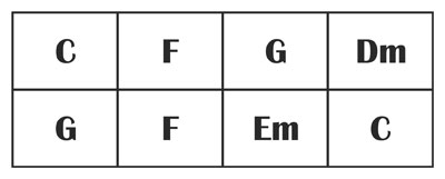 Comment lire une grille d'accords à la guitare ?