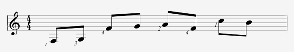 Solfège avec doigtés main gauche