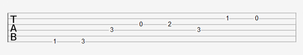 Pas de doigtés sur les tablatures