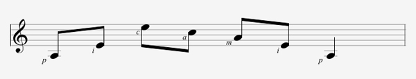 Solfège avec doigtés main droite