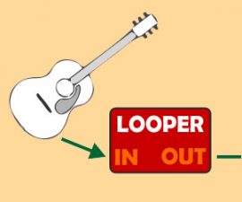 Comment connecter un looper pour guitare ?
